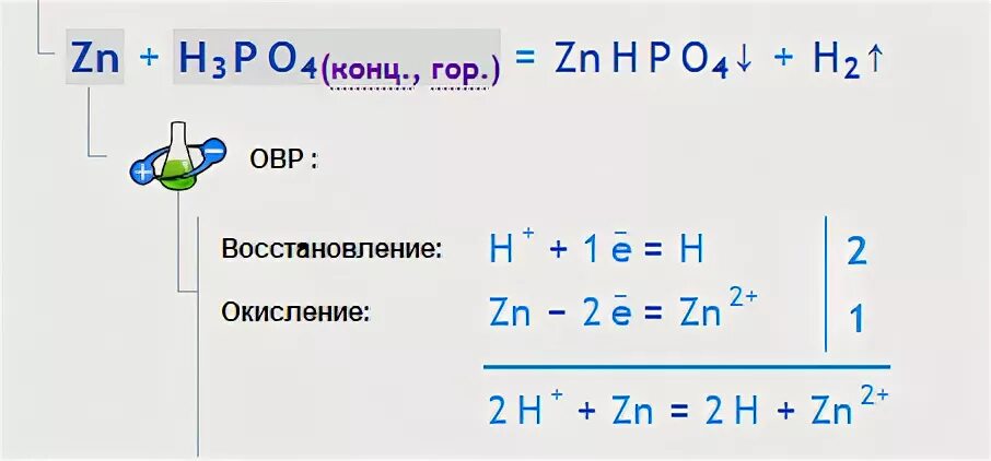 Реакция zn h2so4 конц