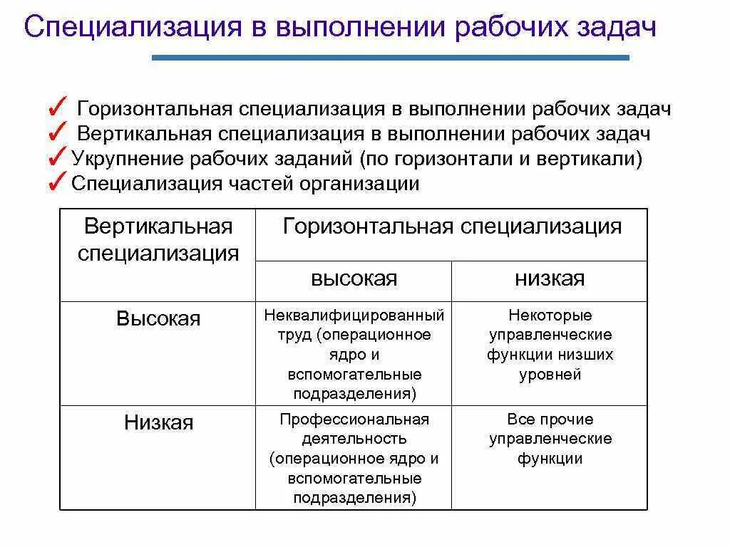 Различие в специализации причины. Горизонтальная специализация. Специализация это. Горизонтальная специализация пример. Вертикальная специализация.