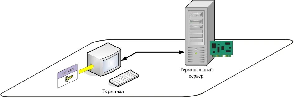 Лицензирование терминала