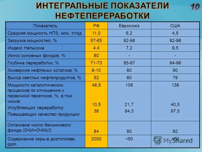 Сера в дизельном топливе