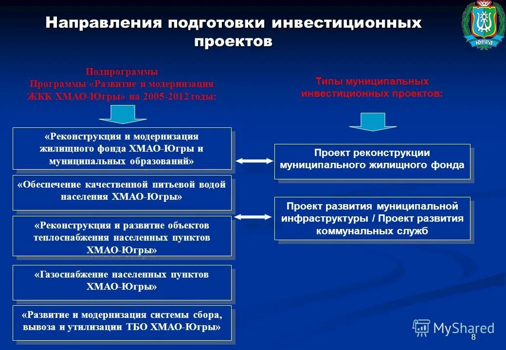 Привлечение инвестиций в муниципальное образование. Презентация по привлечению инвестиций. Привлечение населения к управлению. Система управления образованием в ХМАО.