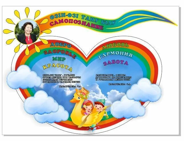 самопознание презентация. самопознание. самопознание сайты. самопознания и творчество. самопознание декада план.