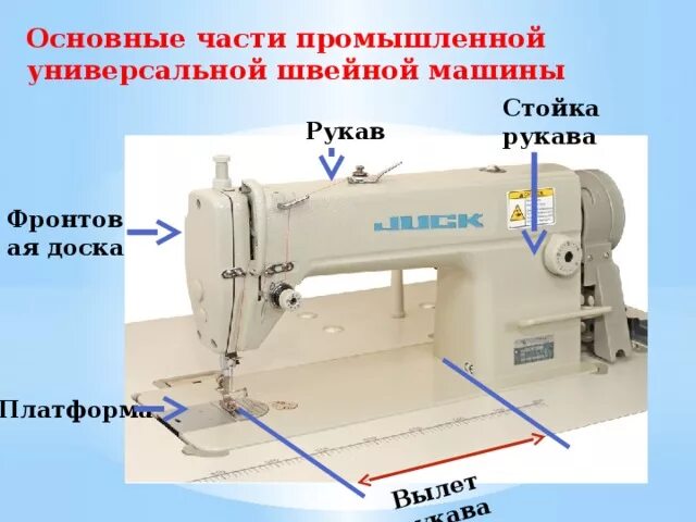 Виды промышленных швейных. Виды промышленных швейных