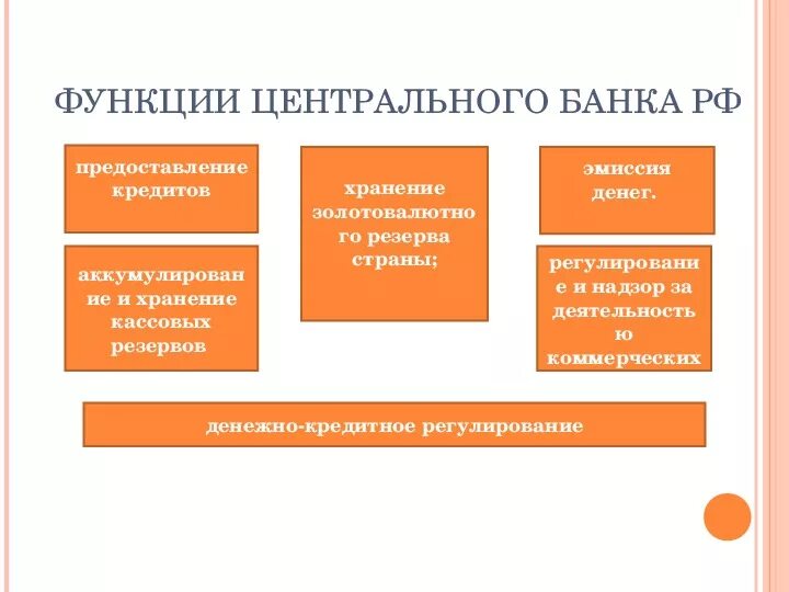 Центральный банк функции. Функции центрального банка РФ. Основные функции центрального банка. Функция банка выдача кредитов. Функция банка банков цб