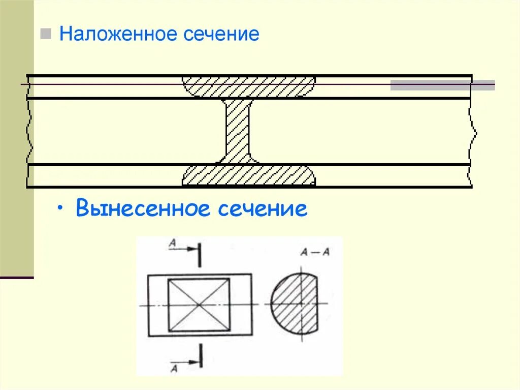 Кересово сечение. Наложенное сечение. Наложенное сечение и вынесенное сечение. Наложенное сечение на чертеже. Изображение наложенного сечения.