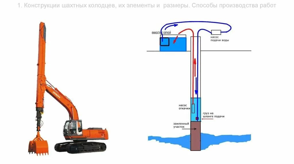 Вода шахтных колодцев. Схема шахтного колодца скважины. Шахтные колодцы на нефтяных скважинах. Колодцы трубчатые шахтовые. Копатель шахтных колодцев.