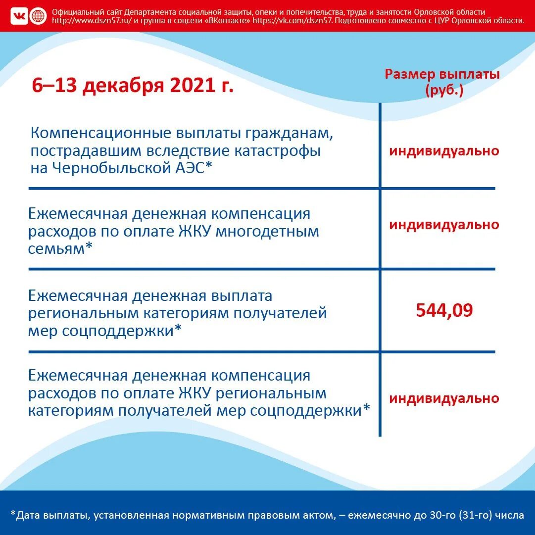 Детские пособия в декабре 2023. Выплаты 2021. Социальные пособия. График выплат социальная защита. Пособия 2022.