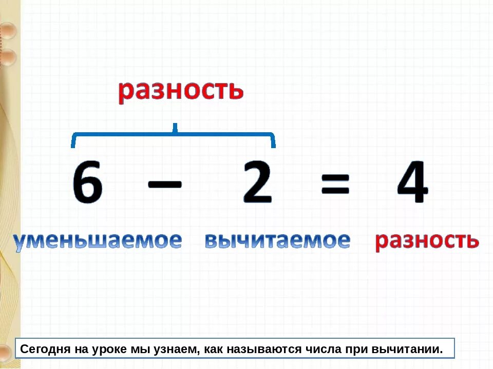 Найдите разность и проверьте результат сложением. Вычитаемое разность 1 класс школа России. Вычитание название чисел при вычитании 1 класс. Название чисел при вычитании 1 класс. Компоненты при вычитании 1 класс школа России.