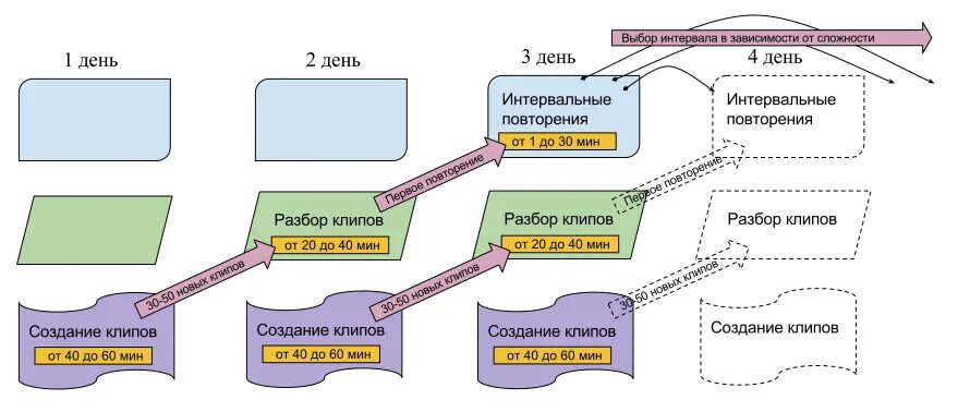 Схема повторения нового материала МОУ СОШ № 7 п.Коммаяк МОУ СОШ № 7 п.Коммаяк Кировского района Ставропольского кр