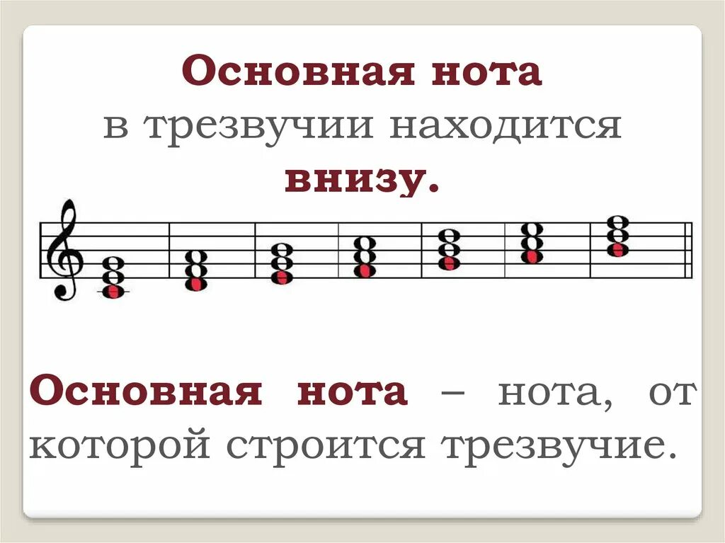 Ноты тонического трезвучия. Строение минорнорног отрезвучия. Тоническое трезвучие с обращениями от Ноты соль. Что такое тоническое трезвучие в сольфеджио 1 класс. 3 основных звука