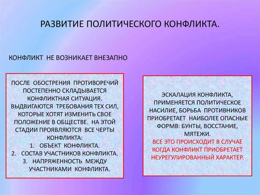 Противоречие политической жизни. Политический конфликт. Политический конфликт презентация. Развитие политического конфликта. Стадии политического конфликта.