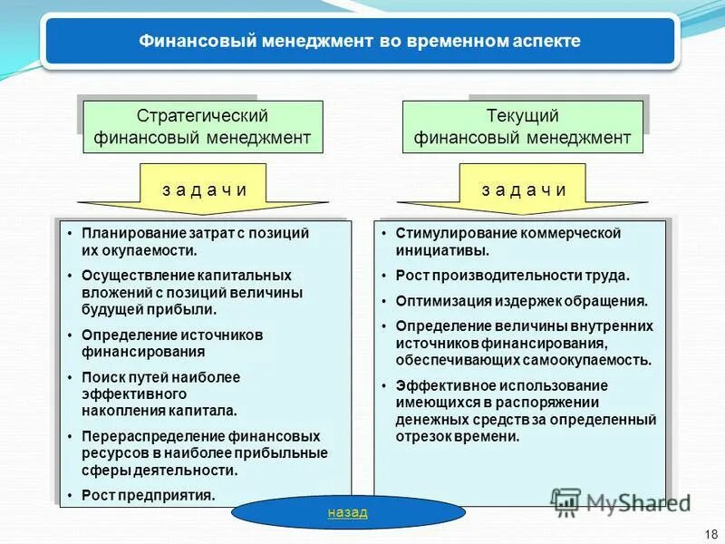 Управление финансами менеджмент. Стратегии финансового менеджмента. Финансовый менеджмент предприятия. Финансовый менеджмент и управление финансами. Текущая деятельность организации это