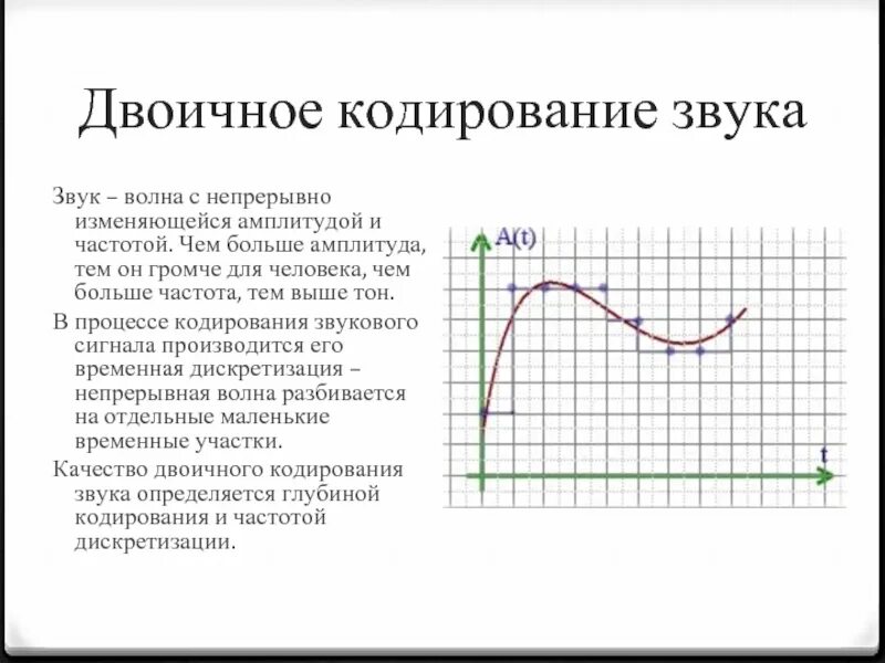 Двоичное кодирование сигналы. Типы кодирования звука. двоичное кодирование звуковой информации в пк.. двоичное кодирование звуковой волны. в чем состоит принцип двоичного кодирования звука ответы к заданию.