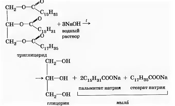 Глицерин пальмитиновая кислота стеариновая кислота. Натриевая соль стеариновой кислоты. Получение стеариновой кислоты из мыла. Омыление пальмитиновой кислоты. Реакция омыления сложных эфиров.