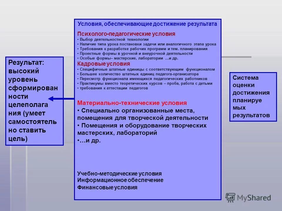 И условия результаты и итоги