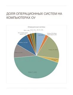 Рейтинг операционных систем