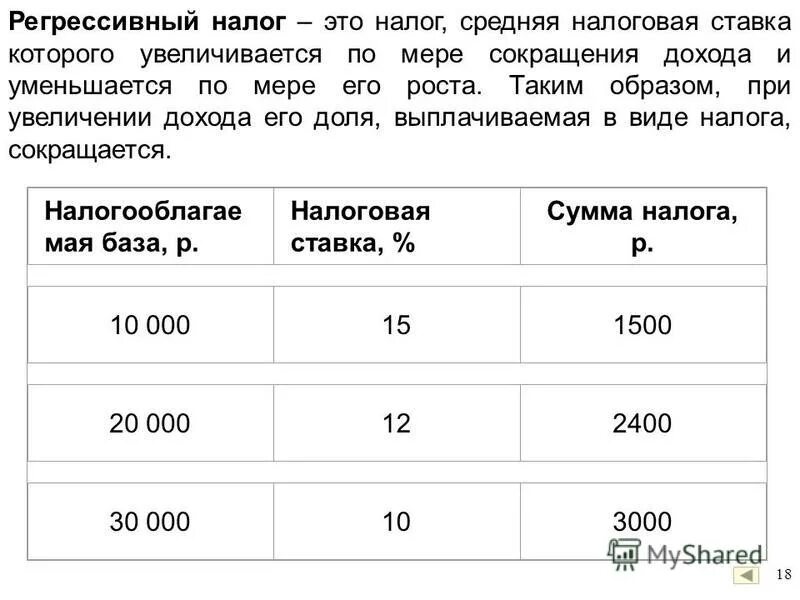 регрессивная шкала налогообложения
