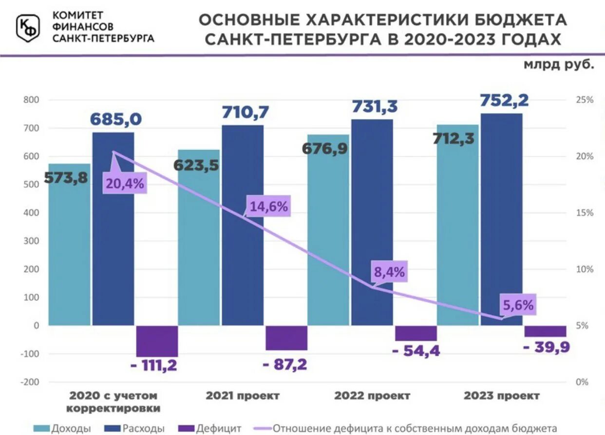 Суточные для бюджетников в 2025