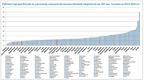 Рейтинг инвестиционной привлекательности 2023