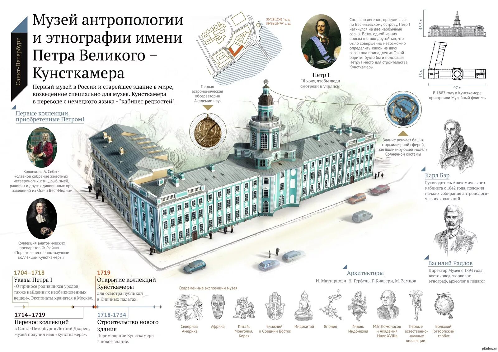 Институт антропологии и этнографии ран. Первый музей в россии при петре 1. первый музей кунсткамера при петре 1. музей антропологии и этнографии имени петра великого кунсткамера. кунсткамера санкт-петербург при петре 1.