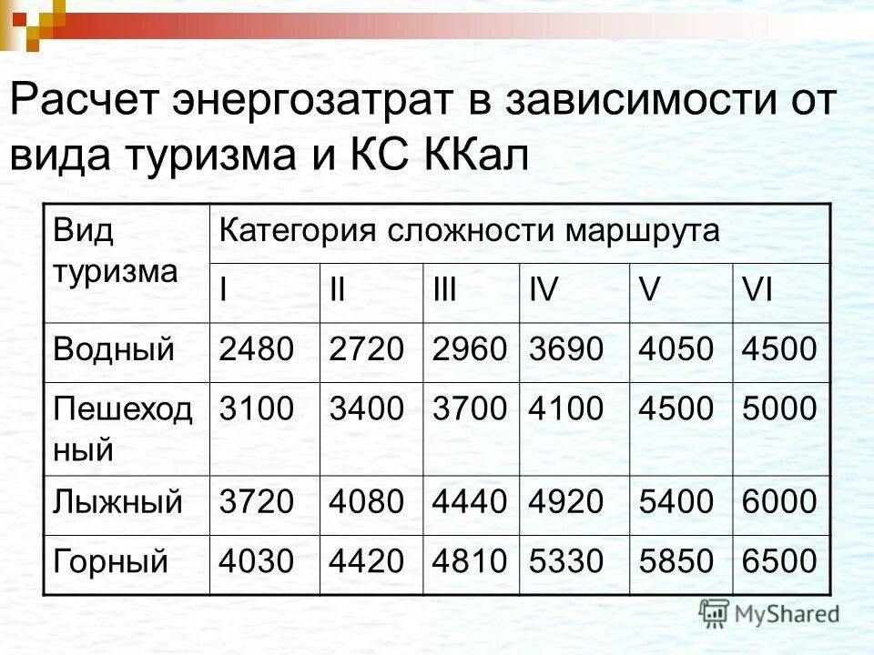 потребление электроэнергии бытовыми приборами таблица квт. рассчитайте расход энергии. вычисление расхода энергии. рассчитайте расход энергии. потребление электроэнергии бытовыми приборами таблица квт.