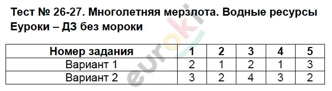 Тесты по географии 8 класс Пятунин. Тест 25. География 8 класс тесты.