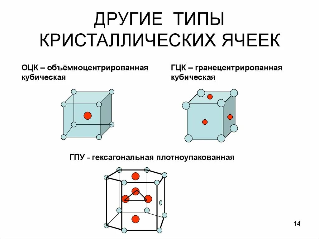 Гцк гпу. Кристаллические решетки оцк гцк гпу. типы кристаллических решеток оцк гцк гпу. гексагональная плотноупакованная гпу. оцк гцк гпу решетка.