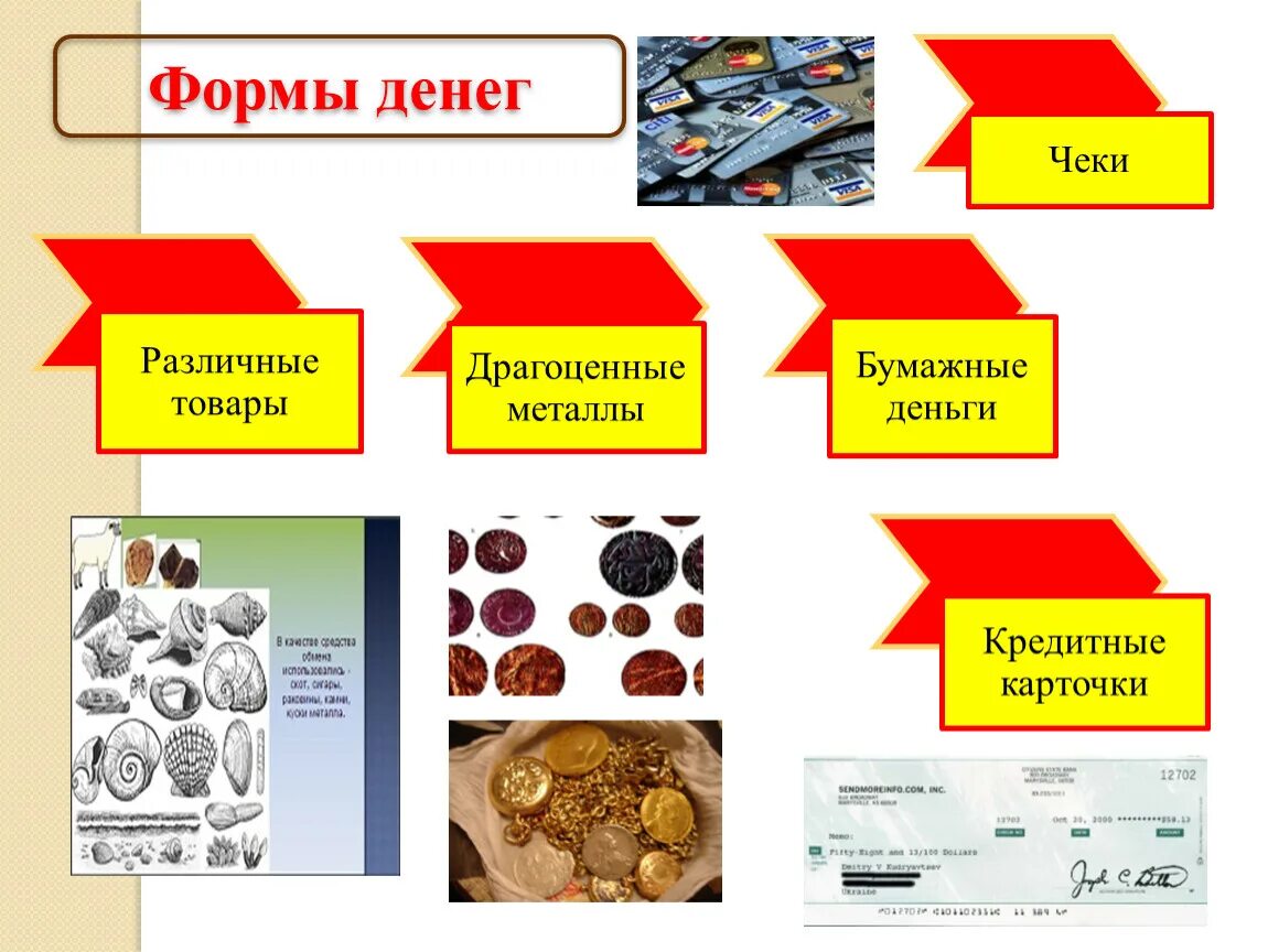 Новые формы денег. Различные формы денег. Формы денег в экономике. Металлическая форма денег. Виды современных денег.