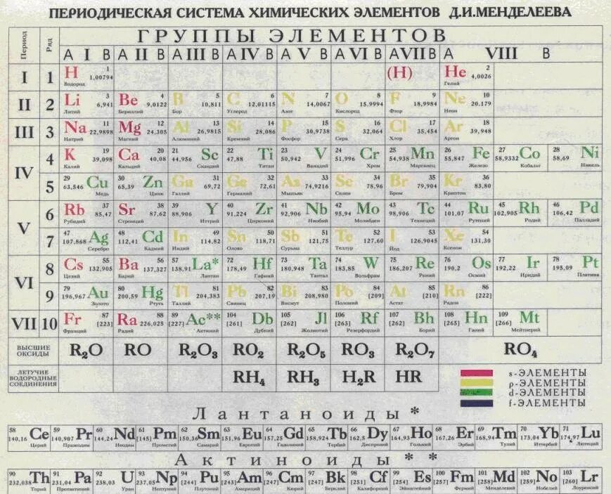 Периодическая система химических элементов менделеева 8 класс. Таблица химических элементов Менделеева в учебнике. Габриэлян химия таблица Менделеева. Периодическая таблица химических элементов Менделеева 9 класс. Периодическая таблица Менделеева из учебника Габриеляна.