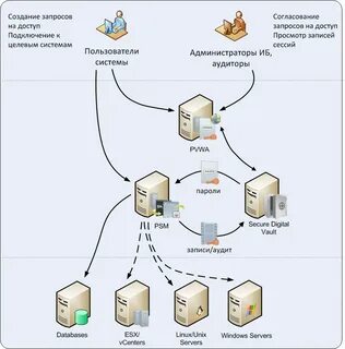 Система контрольной записи
