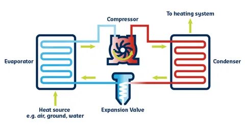 Heat work