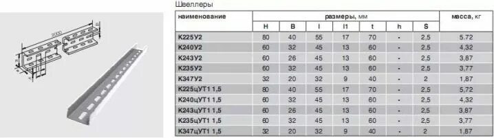 Швеллер перфорированный к240у2. Швеллер перфорированный ту 36-1434-82. Швеллер перфорированный к243-у2. Швеллер перфорированный к240/235. Лоток оцинкованный вес