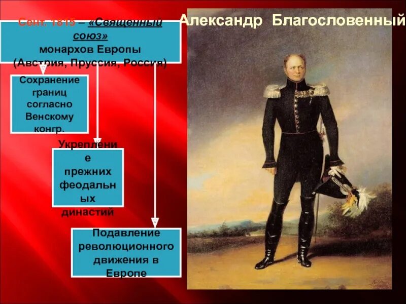 Союз россии пруссии. Сент 1815 священный Союз монархов Европы.. Внешняя политика России в 1815 1825 годах священный Союз. Россия Австрия Пруссия 1815. Священный Союз подавление революций.