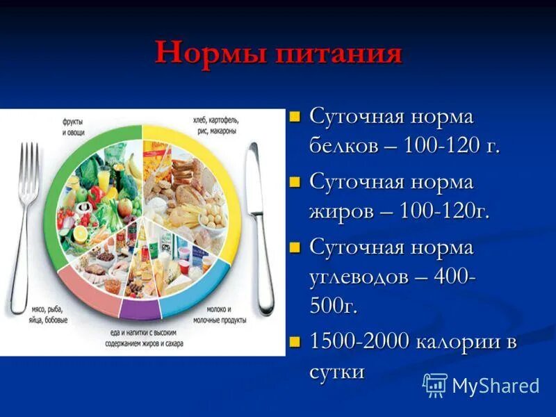 Какое количество жиров. Суточная потребность белков, жиров и углеводов для человека?. Норма в рационе углеводов, белков и жиров. Норма соотношения белков жиров и углеводов в суточном рационе. Суточная норма потребления белка, жиров, углеводов.