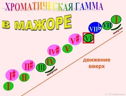 Гамма это детям