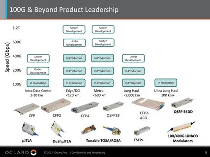 Product under
