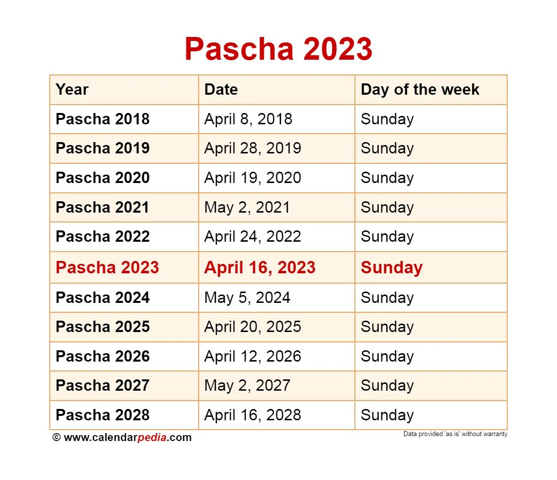 Почему так рано католическая пасха в 2024. Easter 2022. Easter 2022 Date. Пасха 2025. Пасха в 2022 году католическая.