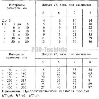 Может ли допуск на размер быть отрицательным