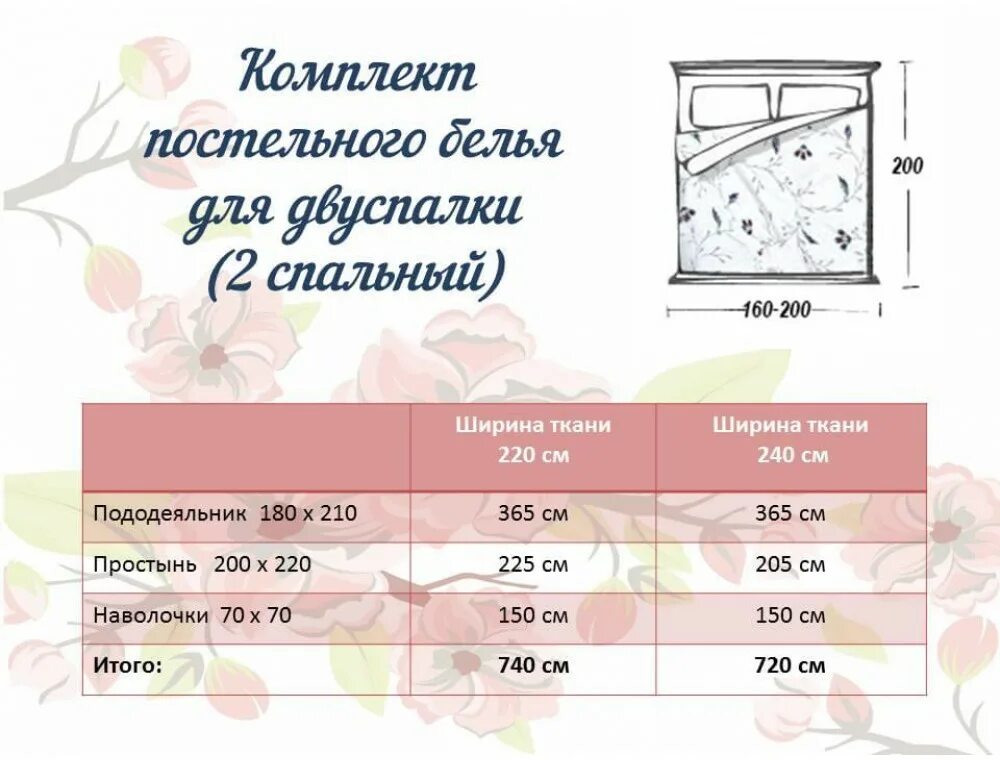 Рассчитать сколько материала. Расход ткани на Еврокомплект постельного белья ширина 220. Расход ткани на постельное белье 2х спальное с наволочками 50х70. Расход ткани на постельное белье 2х спальное при ширине 240. Калькуляция пошива постельного белья.