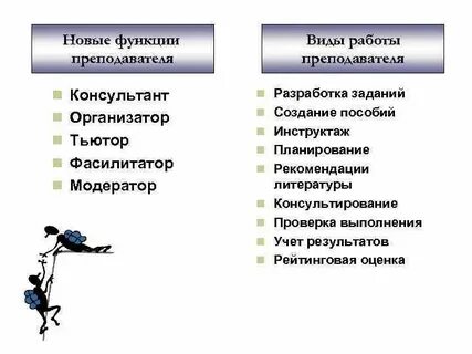 Отметить функции современного педагога