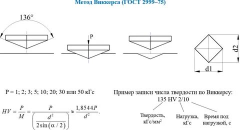 Испытание на твердость