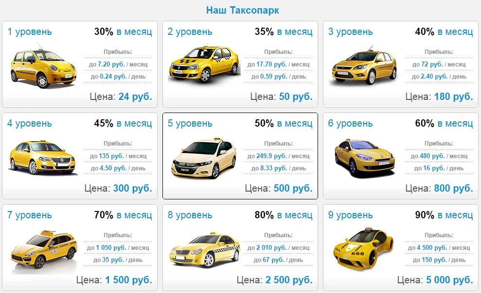Таксопарк проценты. Доход такси. Автомобили для такси мани. Сколько зарабатывает таксист. Самые популярные компании такси.