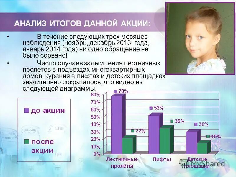 3 результаты исследования и их