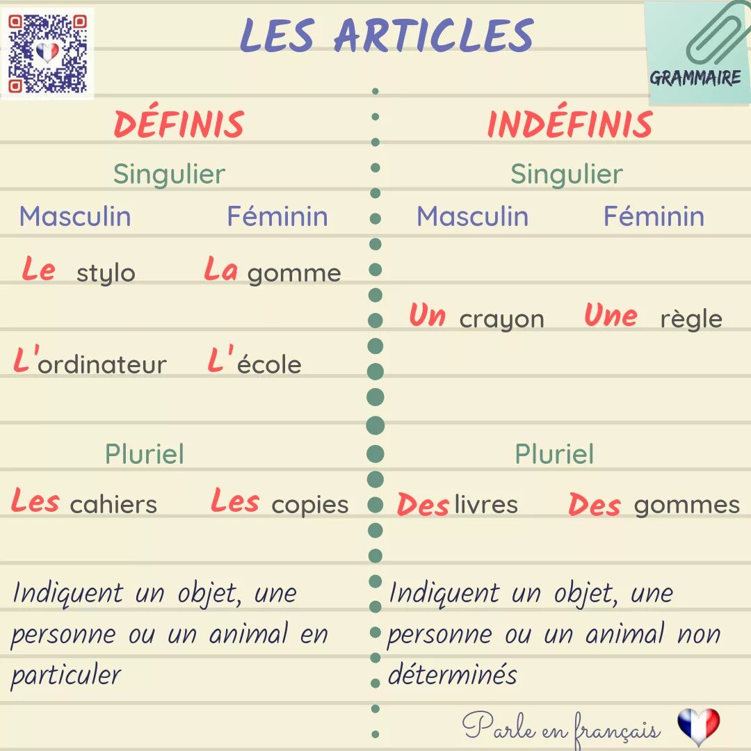 Артикли во французском. Article Indefini во французском языке. Les артикль. Артикли во французском языке таблица. Article image image article
