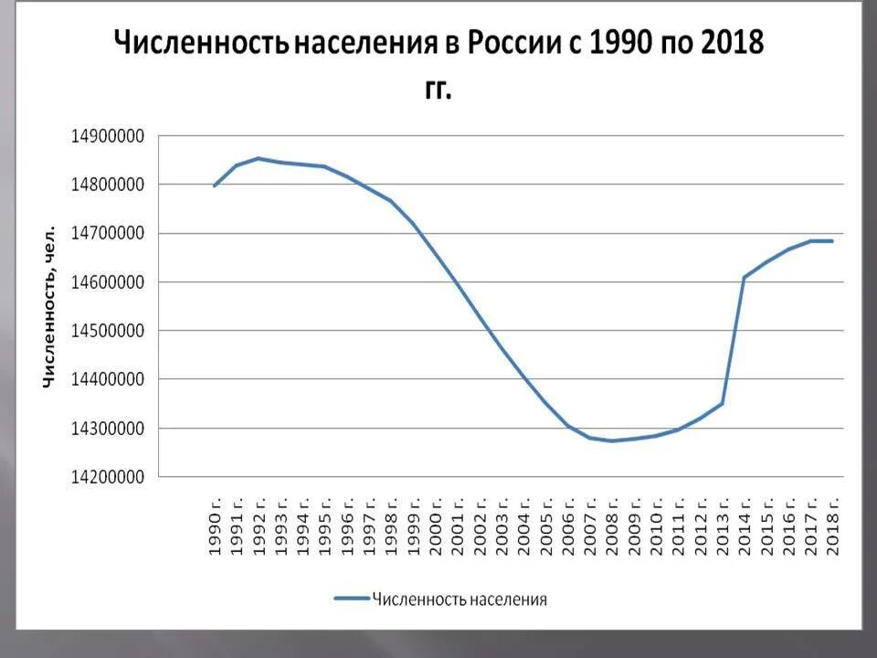 Население россии в 2018 году численность