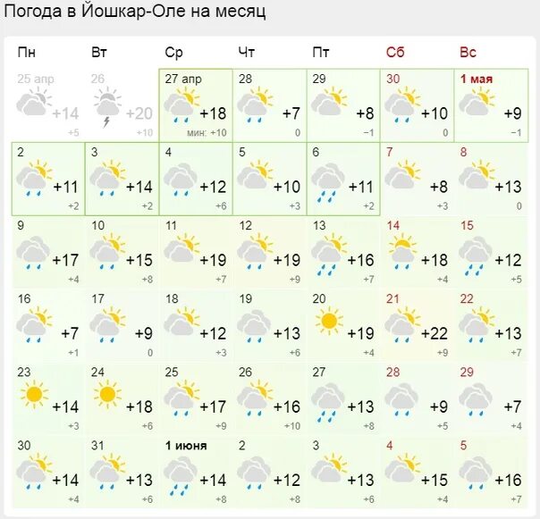 Погода йошкар ола осадки. Погода в Йошкар-Оле на месяц. Прогноз погоды на неделю в Йошкар-Оле. Прогноз погоды Йошкар-Ола на 10 дней. Температура в Йошкар-Оле.