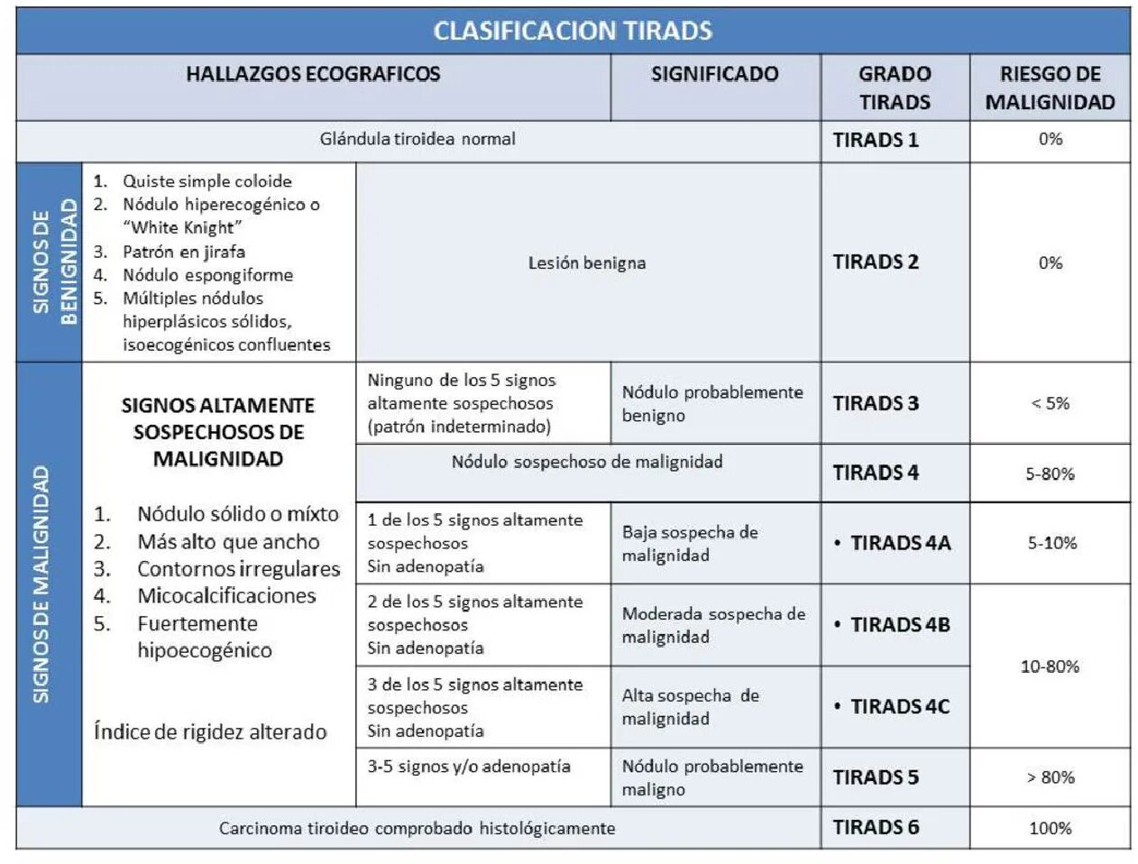 Классификация Tirads щитовидная железа УЗИ. Классификация тирадс щитовидной железы. Классификация Tirads щитовидная железа. Узлы щитовидной железы классификация по УЗИ.