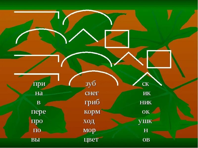 Собери слова грибы. Состав слова обобщение 2 класс. Состав слова гриб. Состав слова грибы в 1 классе по цвету.