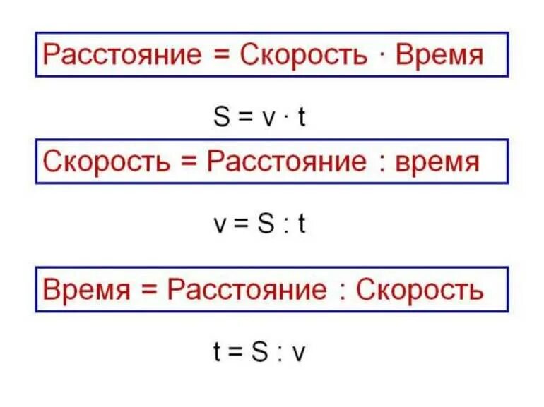 Расстояние через формулу. Формулы нахождения пути скорости и времени. скорость время расстояние формулы. формулы нахождения скорости времени и расстояния. как найти скорость время и расстояние формулы.