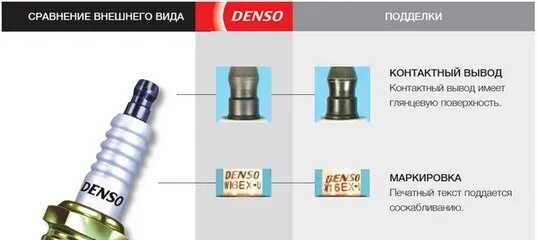 Как отличить свечи denso. Свечи Denso отличить подделку.